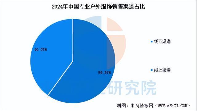 链图谱及投资布局分析（附产业链全景图）澳门新葡京2025年中国户外用品产业(图2)