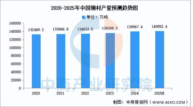链图谱及投资布局分析（附产业链全景图）澳门新葡京2025年中国户外用品产业(图14)