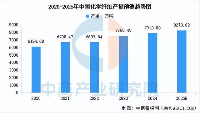 链图谱及投资布局分析（附产业链全景图）澳门新葡京2025年中国户外用品产业(图8)