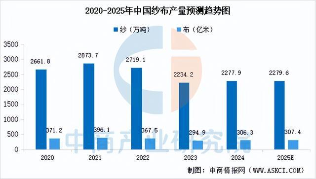 链图谱及投资布局分析（附产业链全景图）澳门新葡京2025年中国户外用品产业(图15)