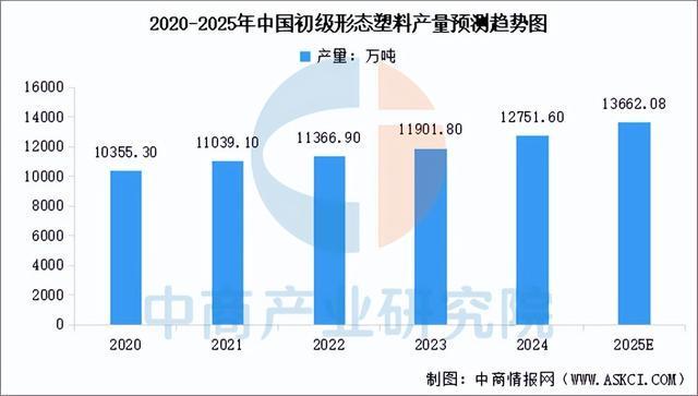 链图谱及投资布局分析（附产业链全景图）澳门新葡京2025年中国户外用品产业(图6)