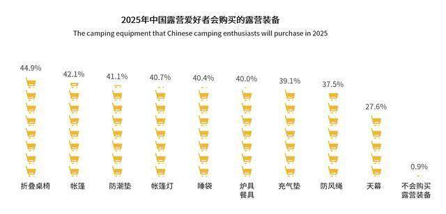 众青睐”黑冰露营睡袋以硬实力铸就壁垒澳门新葡京网站从“小众专业”到“大(图5) 众青睐”黑冰露营睡袋以硬实力铸就壁垒澳门新葡京网站从“小众专业”到“大(图5)